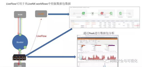 Livenx 開(kāi)啟下一代企業(yè)網(wǎng)絡(luò)監(jiān)控軟件新紀(jì)元