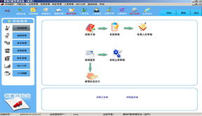 濟南新翼翔軟件開發(fā)公司 汽配管理軟件的專業(yè)網(wǎng)絡軟件開發(fā)方案
