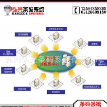 條碼與軟件 批發(fā)、廠家與網(wǎng)絡軟件開發(fā)全解析